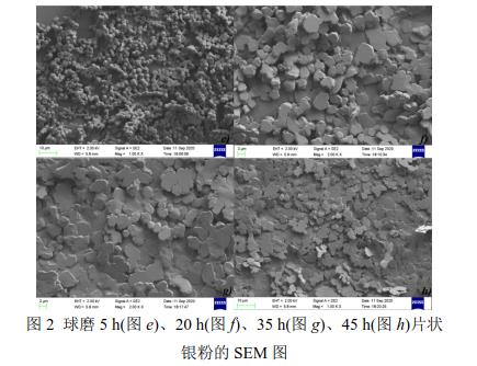 球磨5 h(圖e)、20 h(圖f)、35 h(圖g)、45 h(圖h)片狀 銀粉的SEM 圖 